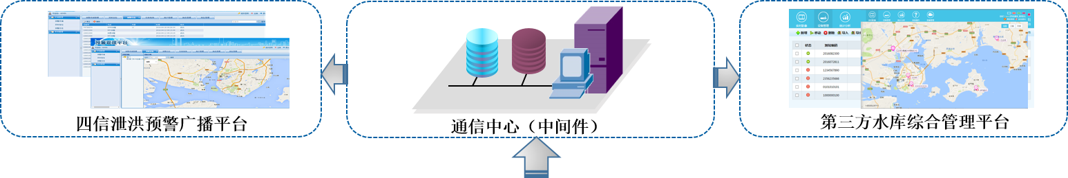 水庫泄洪預(yù)警廣播系統(tǒng)-二次開發(fā)