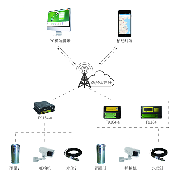 水雨情監(jiān)測(cè)預(yù)警系統(tǒng)_水雨情監(jiān)測(cè)預(yù)警平臺(tái)方案
