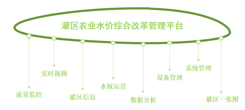 農業(yè)水價綜合改革管理系統_農業(yè)綜合水價改革方案