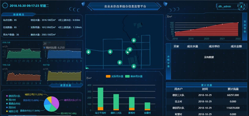 農業(yè)水價綜合改革管理系統_農業(yè)綜合水價改革方案1