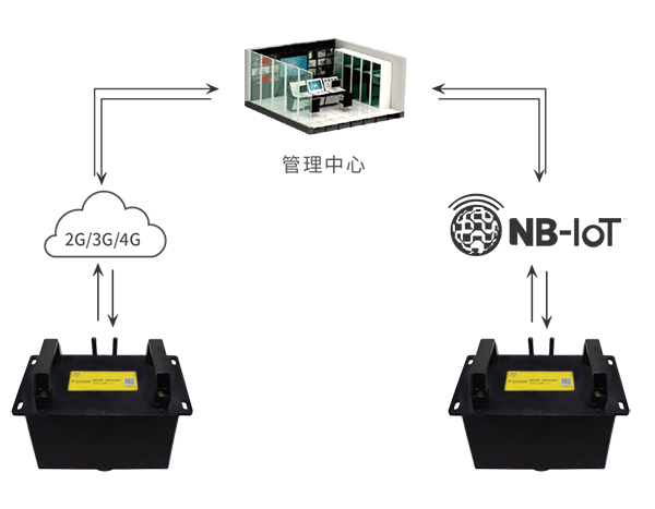 農(nóng)業(yè)灌溉用水量監(jiān)測方案拓撲圖