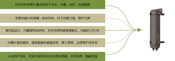 微功耗遙測(cè)終端機(jī)