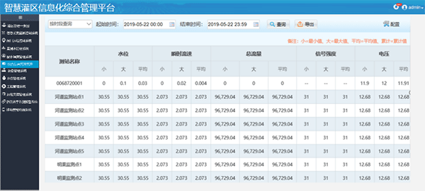 智慧灌區(qū)信息化管理平臺(tái)-綜合信息管理