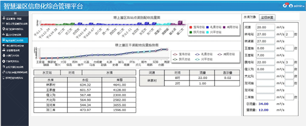 智慧灌區(qū)信息化管理云平臺(tái)-配水調(diào)度管理系統(tǒng)