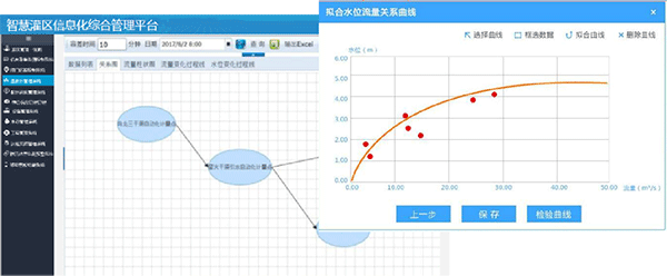 智慧灌區(qū)信息化管理云平臺(tái)-量測(cè)水管理系統(tǒng)