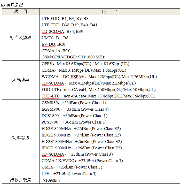 雷達(dá)水位計參數(shù)