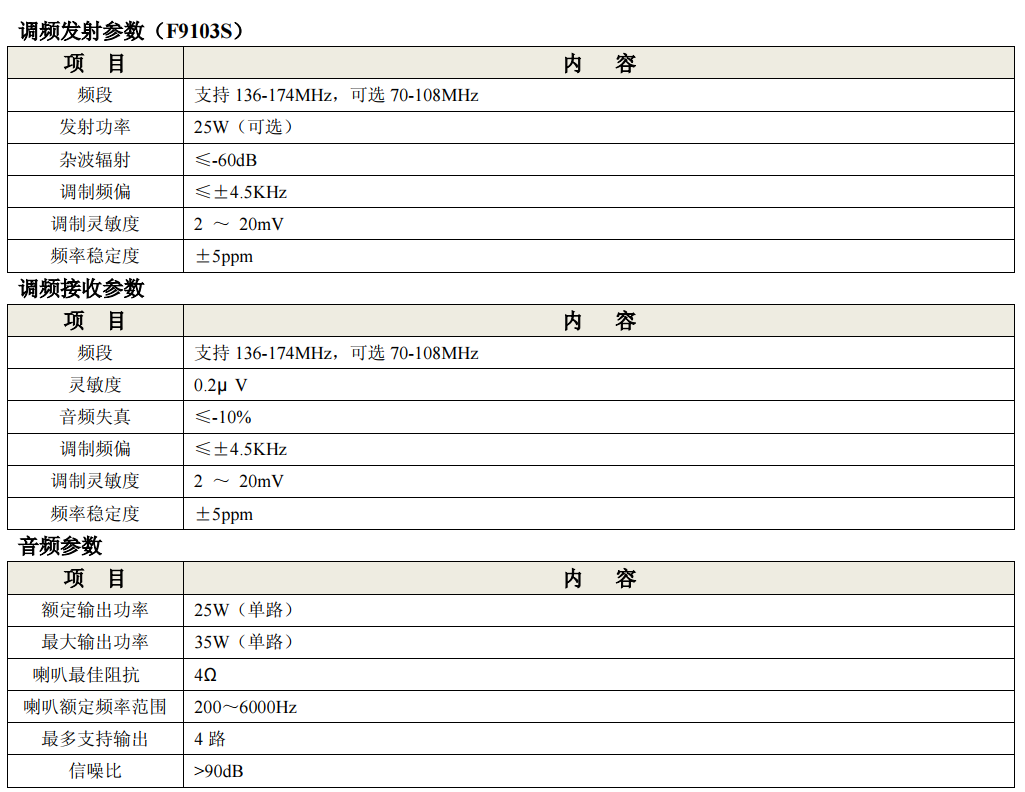 無(wú)線預(yù)警廣播設(shè)備_山洪預(yù)警無(wú)線廣播_災(zāi)害預(yù)警信息發(fā)布機(jī)-射頻參數(shù)