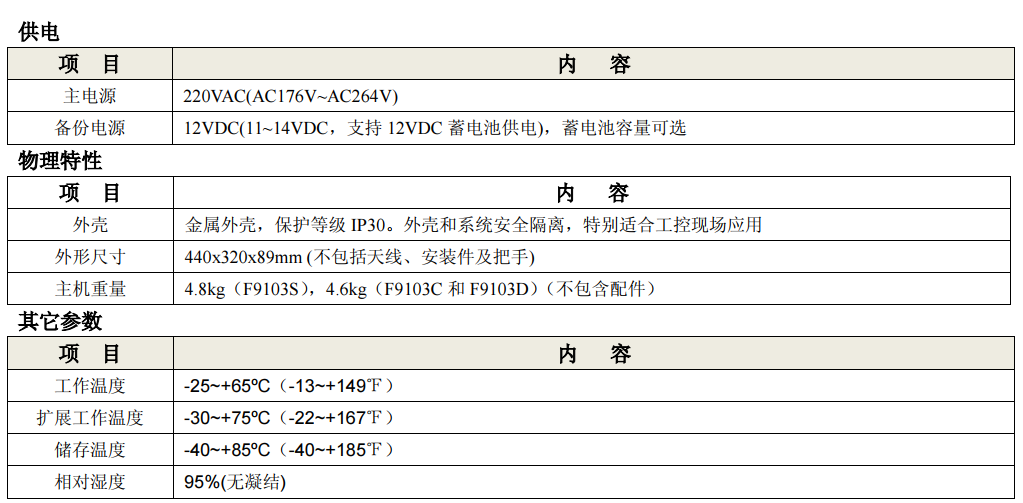 無(wú)線預(yù)警廣播設(shè)備_山洪預(yù)警無(wú)線廣播_災(zāi)害預(yù)警信息發(fā)布機(jī)其他參數(shù)