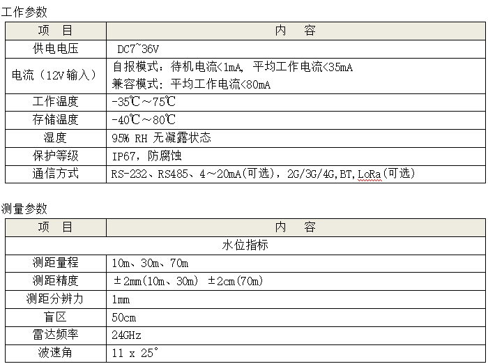 雷達(dá)液位計參數(shù)