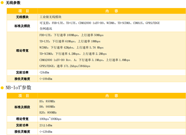 智能田間節(jié)水灌溉控制器_自動(dòng)化田間滴灌控制器參數(shù)1