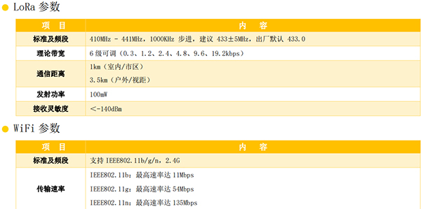 智能田間節(jié)水灌溉控制器_自動(dòng)化田間滴灌控制器參數(shù)2