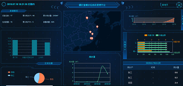 機(jī)井智能計(jì)量控制系統(tǒng)量測(cè)水一張圖