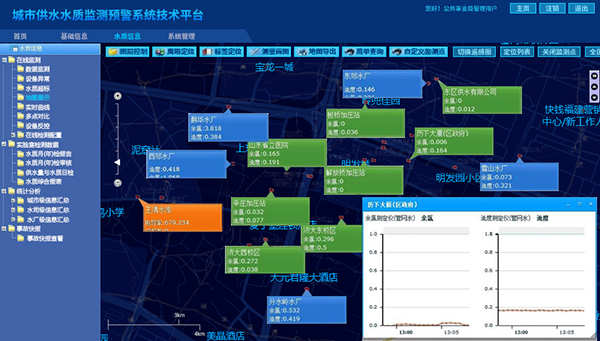 給排水監(jiān)控系統(tǒng)_城市給排水監(jiān)測解決方案_城市給水控制系統(tǒng)_城市給水系統(tǒng)-實時數(shù)據監(jiān)控