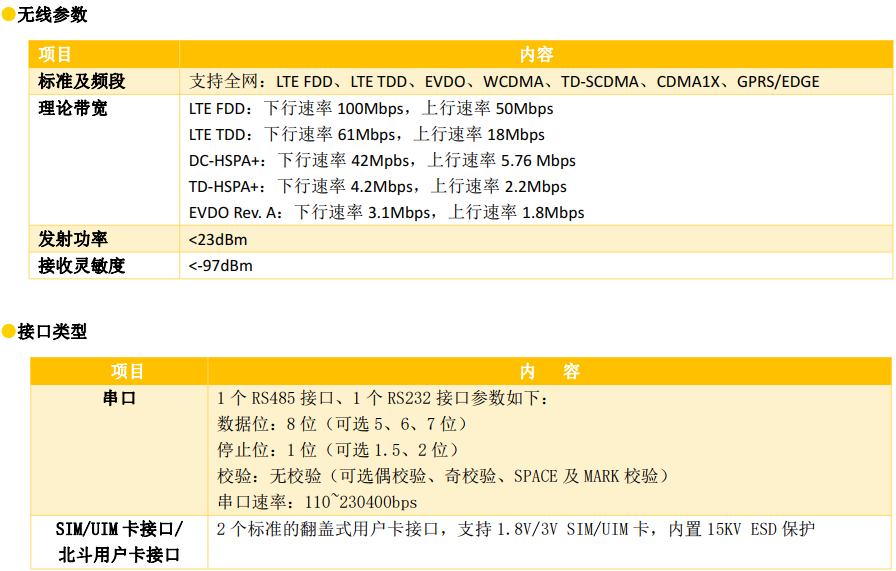 北斗通信終端機無線參數(shù)