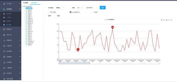 數(shù)據(jù)分析