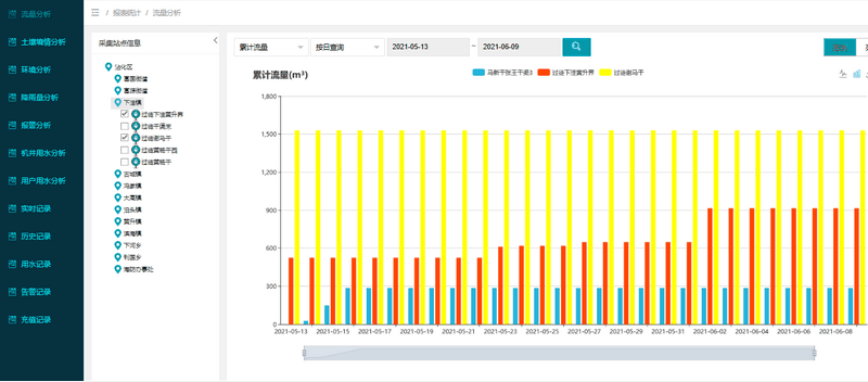 水資源稅在線監(jiān)測(cè)