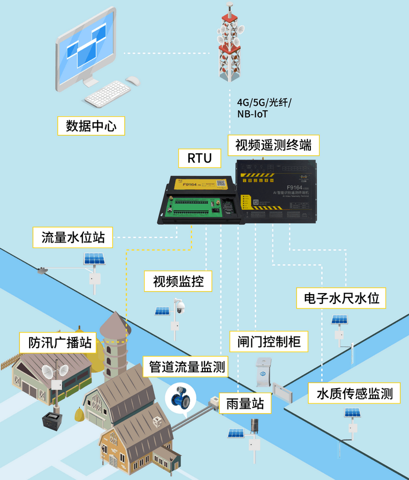 農(nóng)村水系綜合整治信息化監(jiān)管