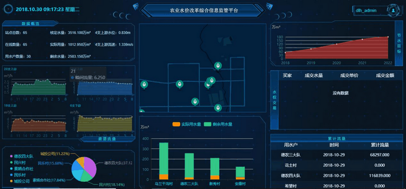 農(nóng)業(yè)水價綜合改革信息管理平臺灌區(qū)一張圖