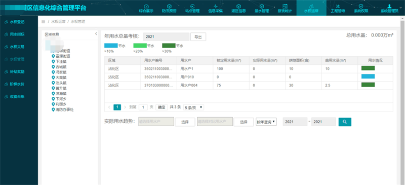 四信大中型灌區(qū)續(xù)建配套信息化方案_水權管理