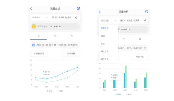 四信大中型灌區(qū)續(xù)建配套信息化方案_灌區(qū)移動端應用展示