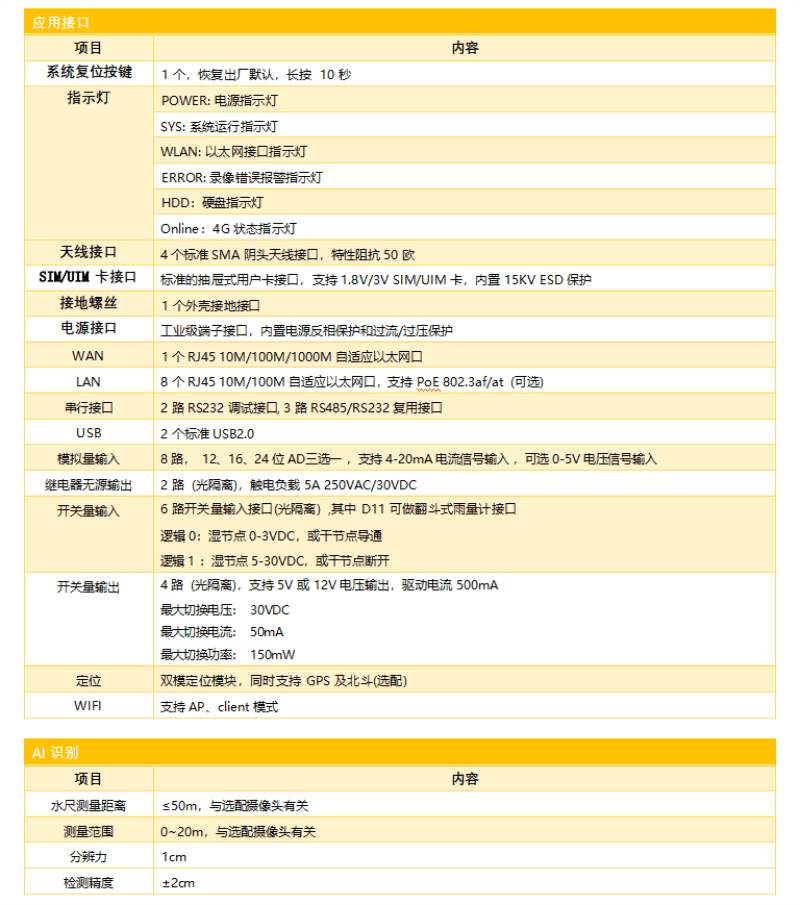 視頻遙測(cè)終端rtu的參數(shù)