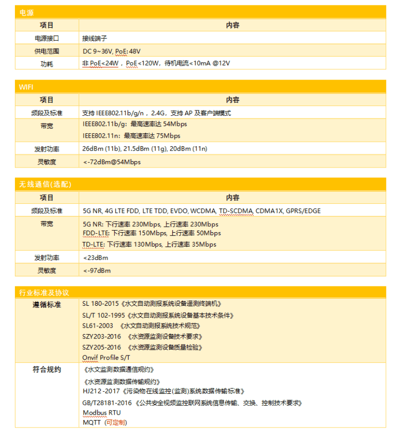 視頻遙測(cè)終端機(jī)的參數(shù)