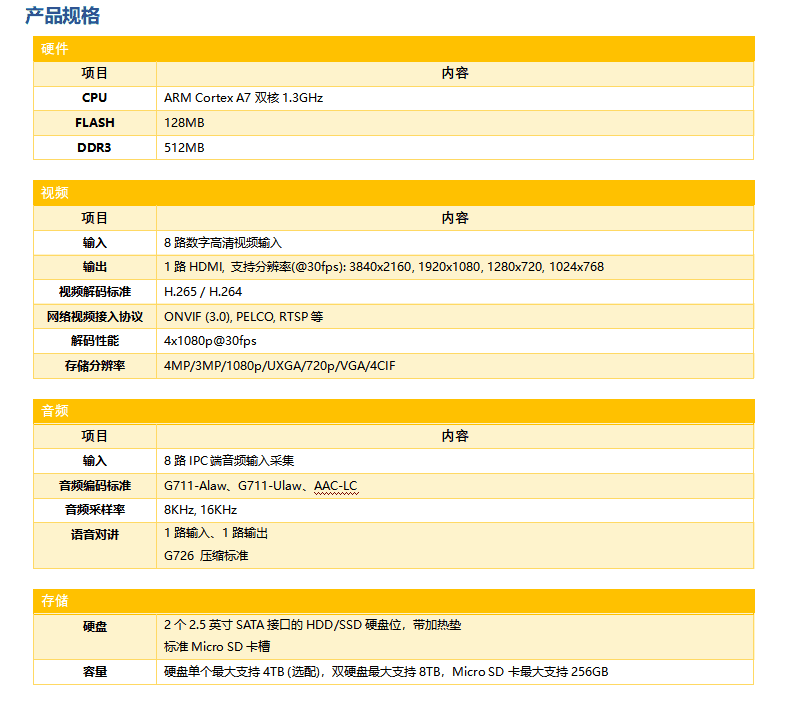 無線視頻圖像站的參數(shù)