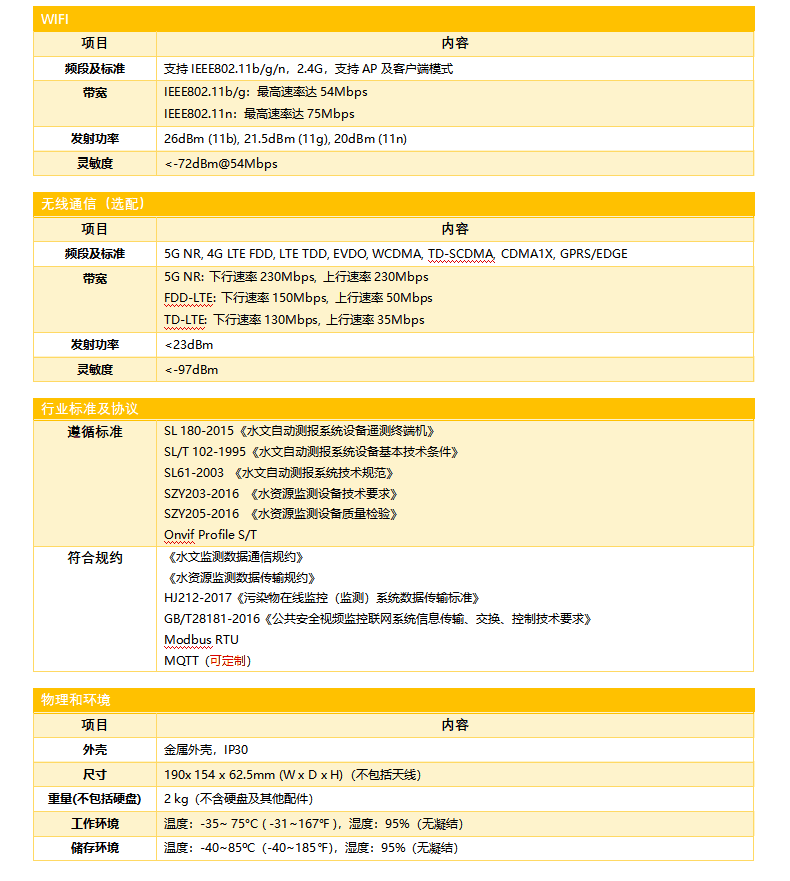 視頻遙測終端機的參數(shù)