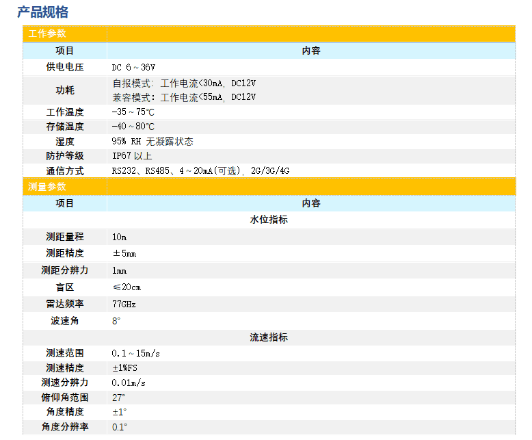 77G毫米波雷達(dá)流量計的產(chǎn)品參數(shù)1說明