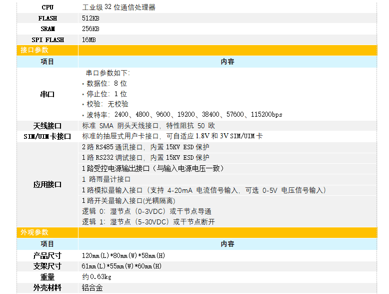 77G毫米波雷達(dá)流量計產(chǎn)品參數(shù)3說明