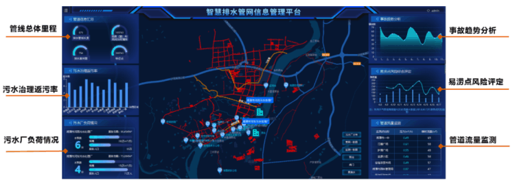 智慧排水管網(wǎng)信息管理平臺(tái)GIS“一張圖”