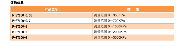 四信F-SY100振弦式滲壓計(jì)產(chǎn)品訂購(gòu)信息