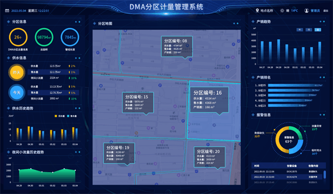 四信供水管網(wǎng)漏損監(jiān)測方案_DMA分區(qū)計量管理系統(tǒng)平臺