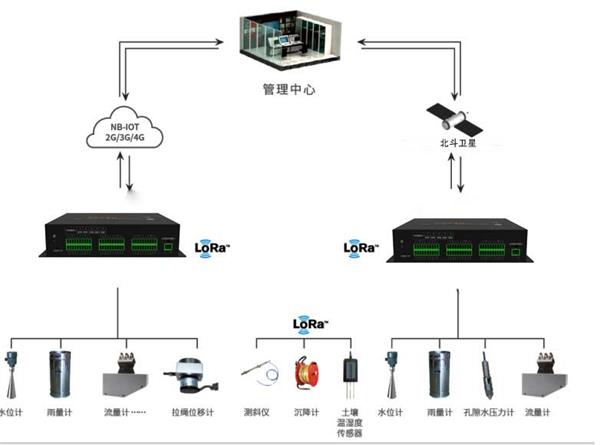 數(shù)據(jù)采集儀F9164-DZ200的應(yīng)用拓?fù)鋱D