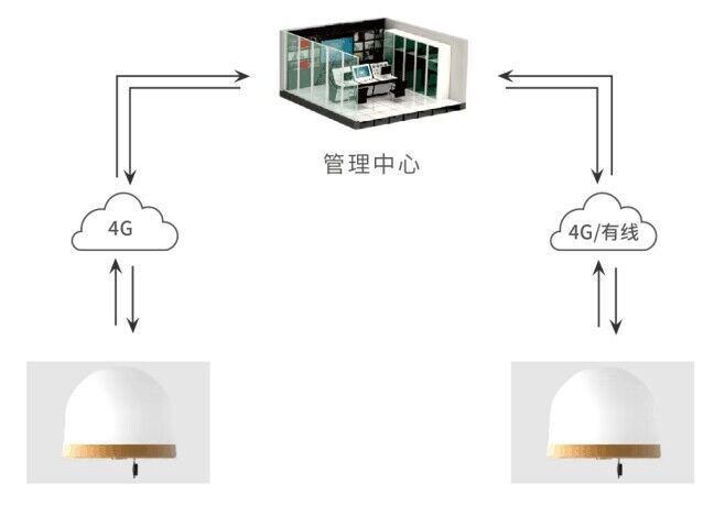 gnss監(jiān)測(cè)系統(tǒng)拓?fù)鋱D