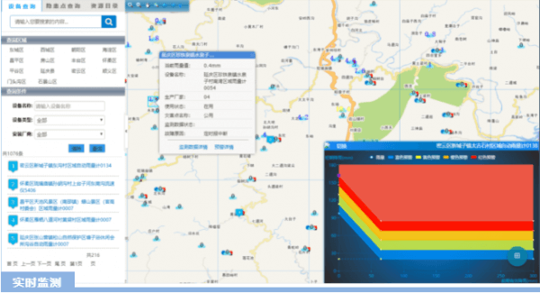 四信煤礦水害防治監(jiān)測預(yù)警方案的實(shí)時監(jiān)測界面