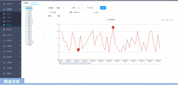 四信煤礦水害防治監(jiān)測預(yù)警方案的圖表分析界面