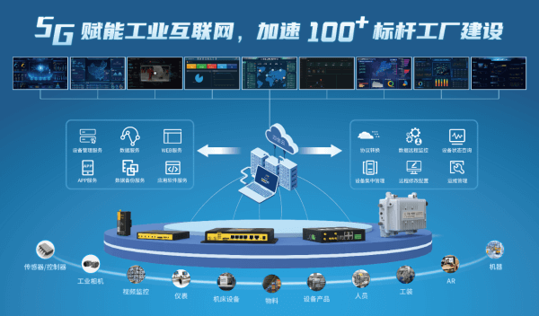 四信在5G+工業(yè)互聯(lián)網(wǎng)領(lǐng)域融合部署架構(gòu)圖