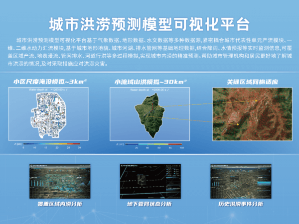 首屆河北水利博覽會(huì)四信參展產(chǎn)品城市洪澇預(yù)測(cè)模型可視化平臺(tái)