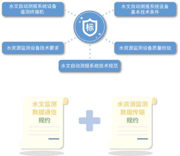 四信遙測(cè)終端 F9164系列支持國(guó)家水文規(guī)約符合水利行業(yè)標(biāo)準(zhǔn)